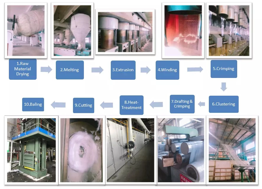 Polyester Staple Fiber for Filling Materials